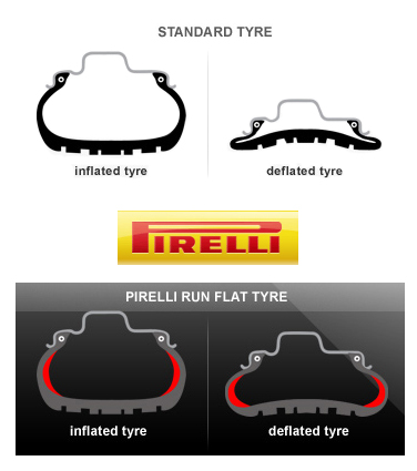 TPMS Sensor Valves